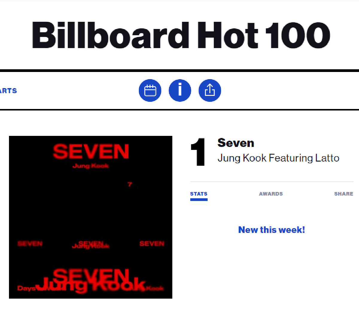 BTSジョングク、ソロシングル『セブン』がビルボード・Hot 100で1位を獲得！K-POP業界とグローバル市場での成功の要因とは？