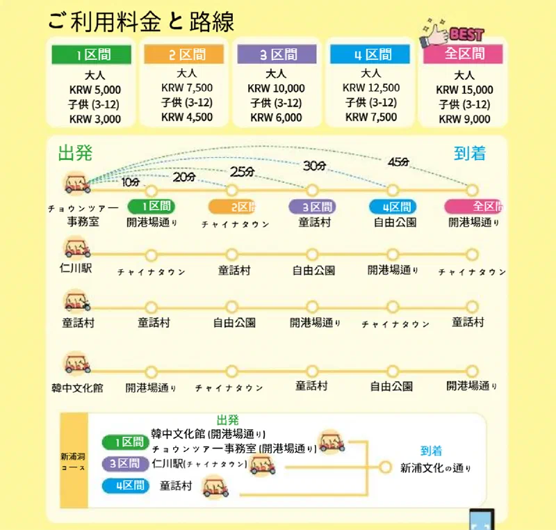 料金とルート案内