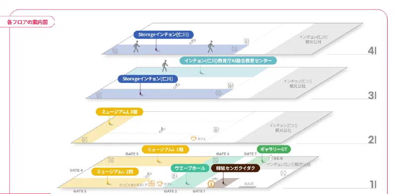 仁川のサンサンプラットフォーム、開港の歴史を抱く文化複合空間