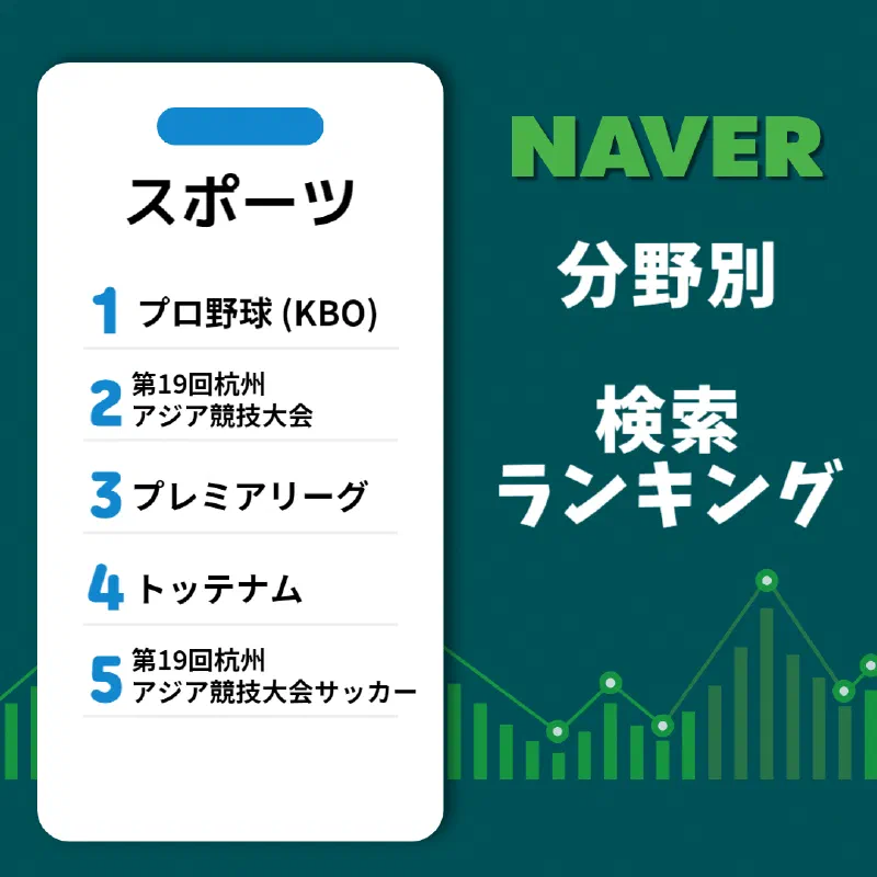 ネイバーが2023年の検索ランキングを発表、ドラマ1位は「ザ・グロリー」、映画1位は「犯罪都市３」