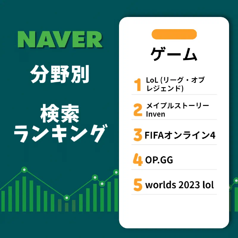 ネイバーが2023年の検索ランキングを発表、ドラマ1位は「ザ・グロリー」、映画1位は「犯罪都市３」
