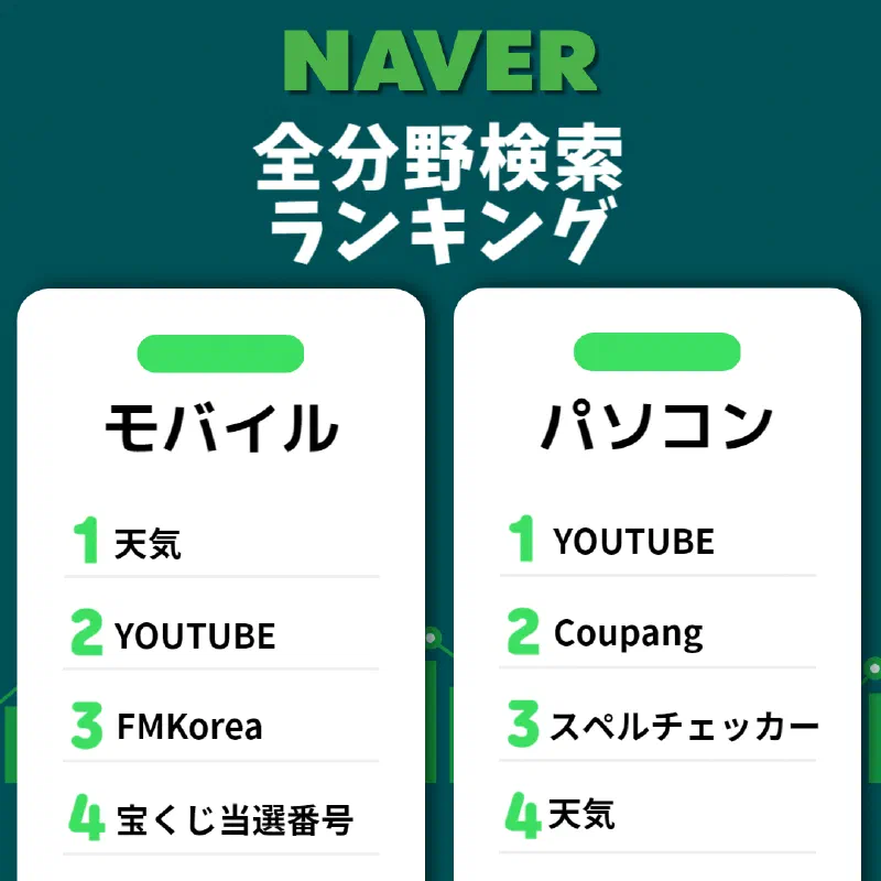 ネイバーが2023年の検索ランキングを発表、ドラマ1位は「ザ・グロリー」、映画1位は「犯罪都市３」
